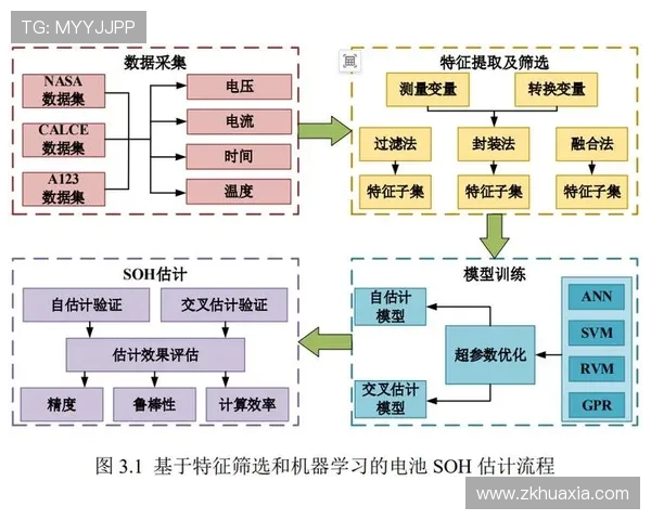 基于ElkADC架构优化的高效数据处理与分析方法研究